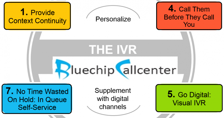 IVR Solutions