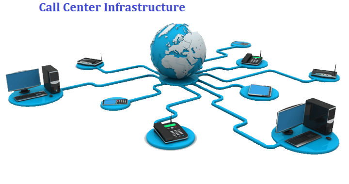 Call Center Infrastructure